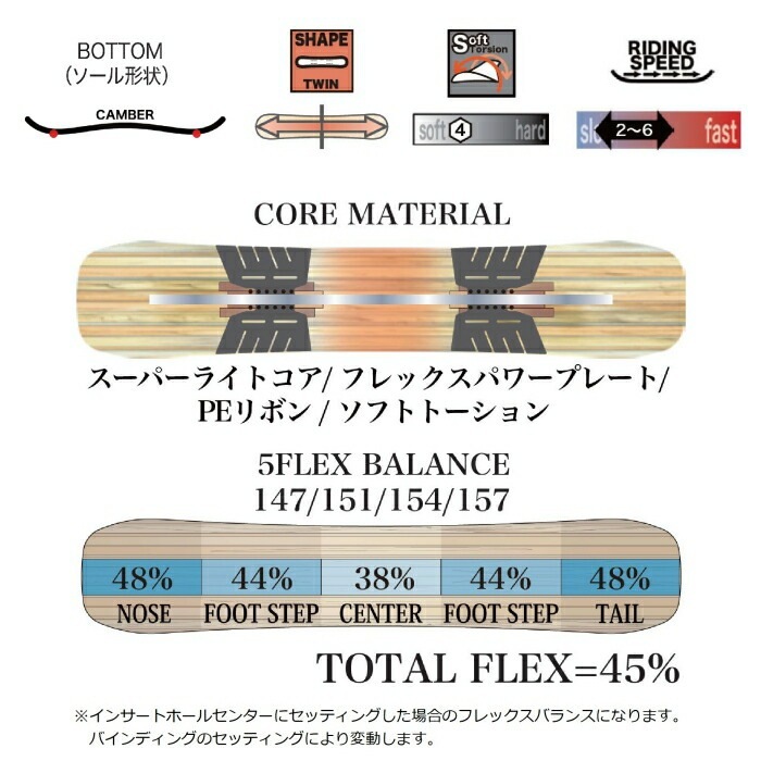 25-26 RICE28 RT7 LTD ライストゥエンティーエイト フルツイン