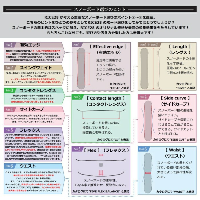 RICE28 MP155新品 25/26特価１５％引き 即日出荷ベースWAX済み RICE28 MP155新品 25/26特価15％引き 即日出荷ベースWAX済み