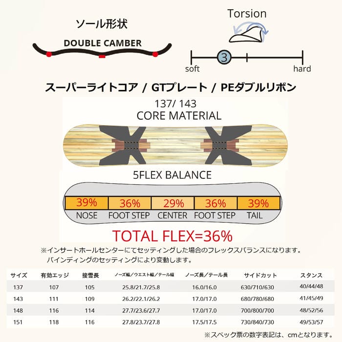 26-27 leverage GT1 137/143 ダブルキャンバー グラトリ専用ボード