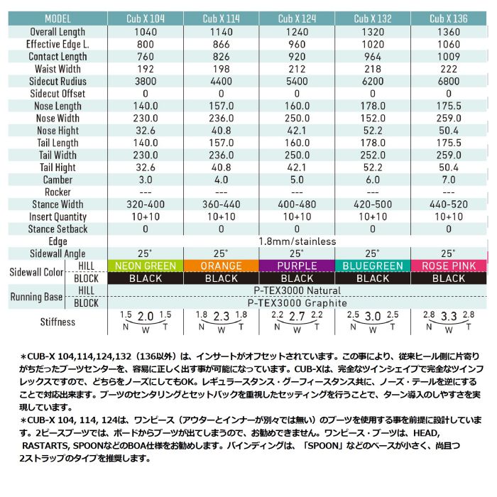25-26 GRAY CUB-X 104/114/124/132/136 シングルキャンバー ツイン