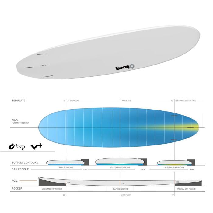 TORQ Surfboard トルクサーフボード V+ Regacy WaikikiBlue TET 7'8
