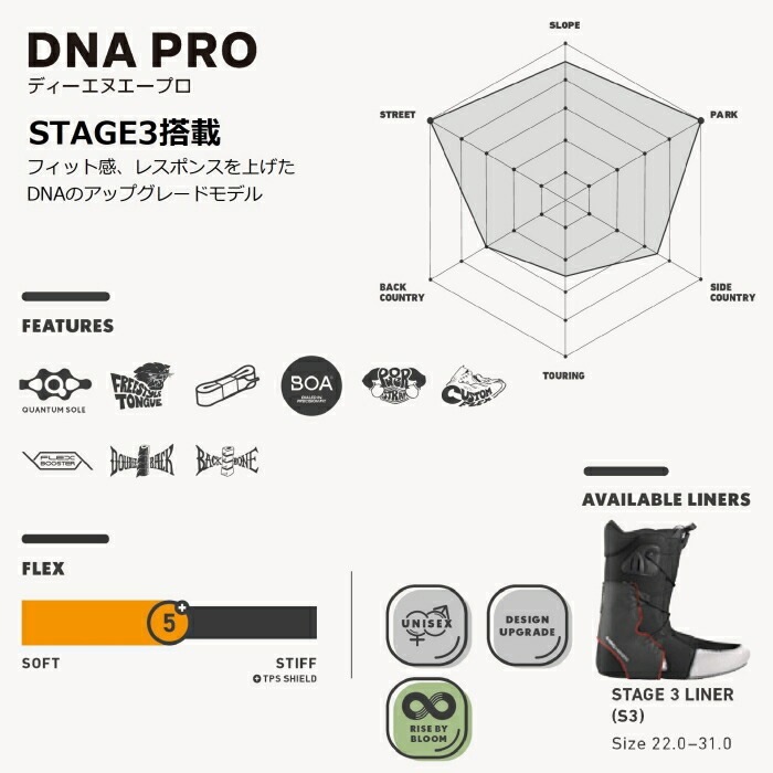 24-25 DEELUXE ディーラックス DNA PRO 572450-1996 S3 ATV 熱成型対応