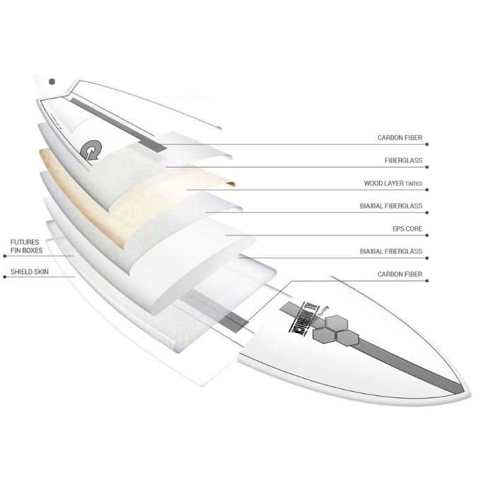 ☆TORQ Surfboard トルクサーフボード アルメリック ポッドモッド