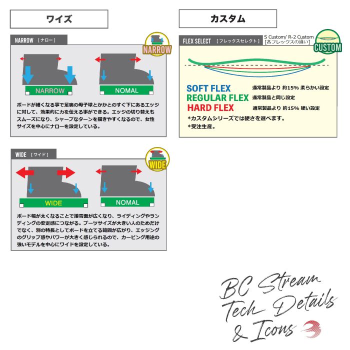 24-25 BC STREAM R-2 ディレクショナルツイン バリアブルキャンバー