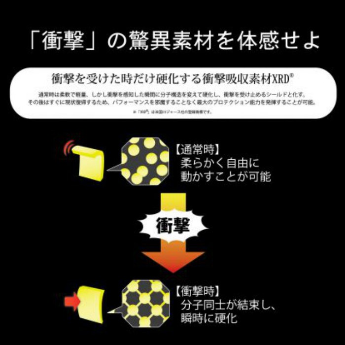 鎧武者 ヨロイムシャ エルボーパッド スノーボード スキー YM-1711