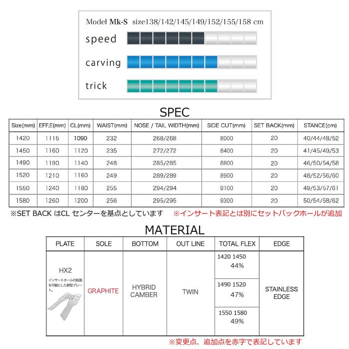 26-27 WRXsb Mk-S MW �ǥ��쥯����ʥ� �ĥ��� �ϥ��֥�åɥ����С� �����ӥ� ����ȥ� �� �ޡ������� ���֥륢���륨�å��� ���Ρ��ܡ��� �� ������
