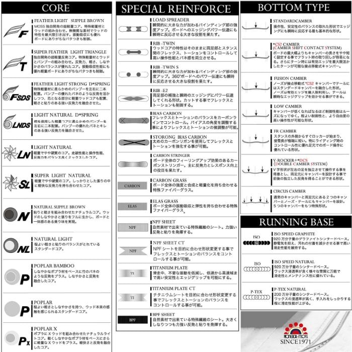 23-24MOSS.RR140cm新品 2022-2023 - モススノーボード オフィシャルサイト