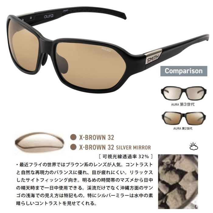 SMITH スミス ACTION POLAR Aura 第3世代 207700403 オーラ MatteBlack