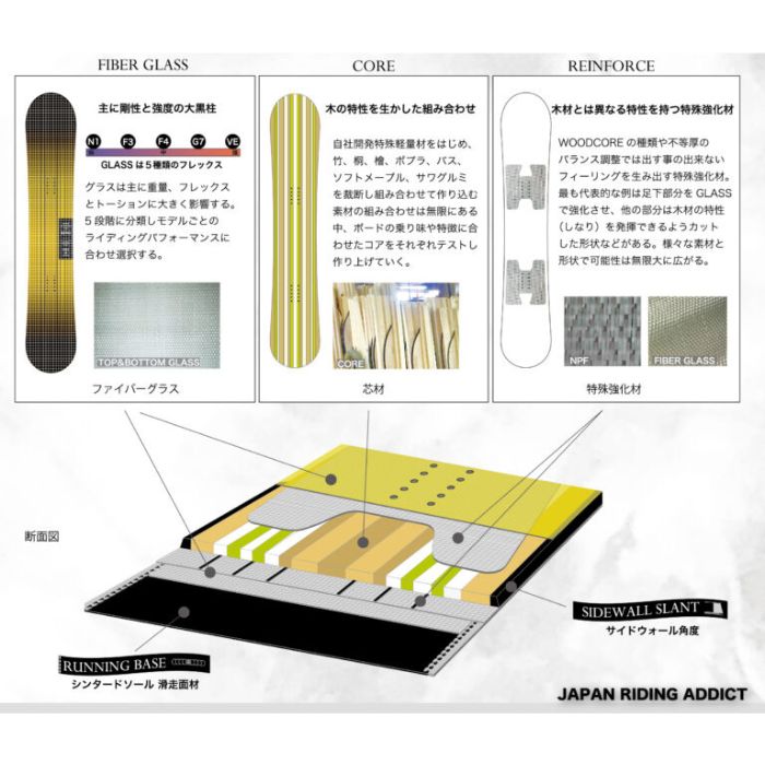 23-24 MOSS FIFTY-FIFTY バランス グラトリ　ジブ 23-24 MOSS SNOWBOARDS モススノーボード FIFTY-FIFTY フィフティ