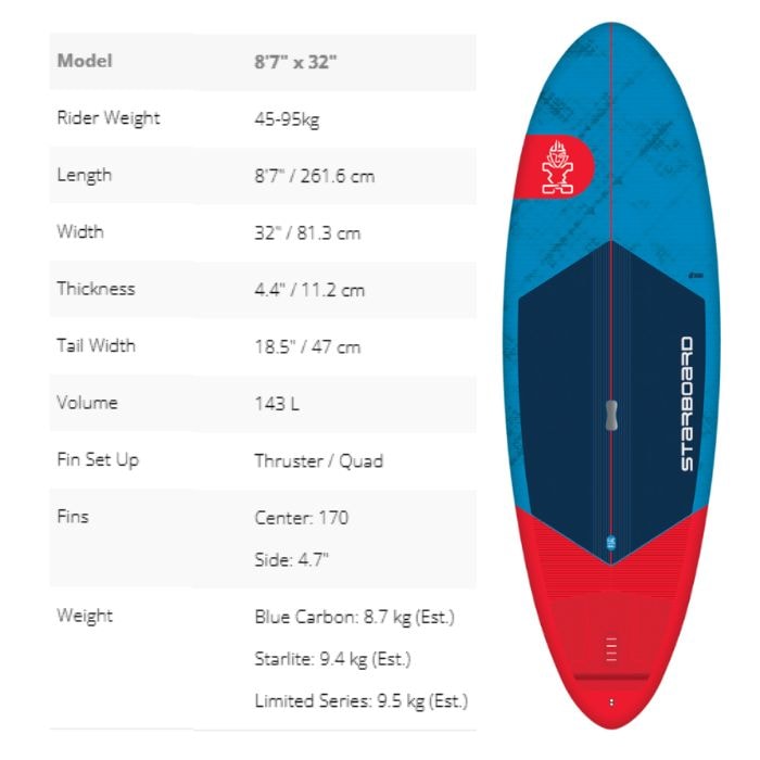 STARBOARD スターボード Wedge 8'7