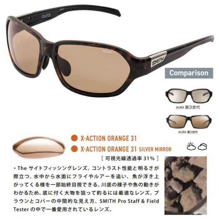 SMITH スミス ACTION POLAR Aura 第3世代 207700425 オーラ Matte