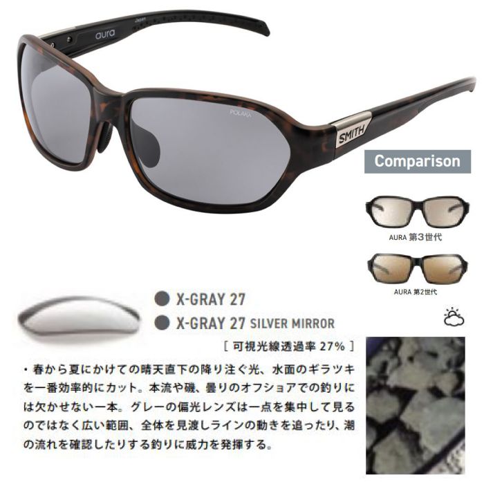 SMITH スミス ACTION POLAR Aura 第3世代 207700427 オーラ Matte