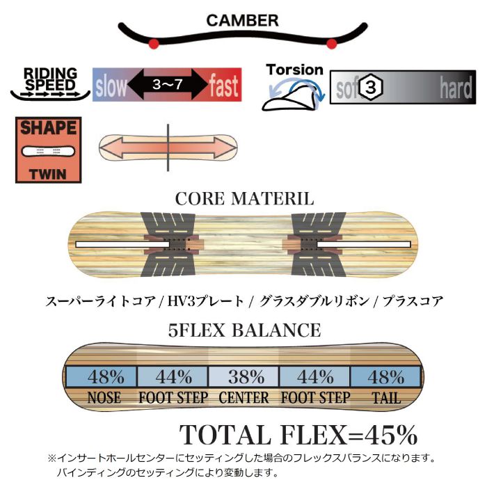 24-25 RICE28 ライス RT7 アールティーセブン キャンバー フルツイン