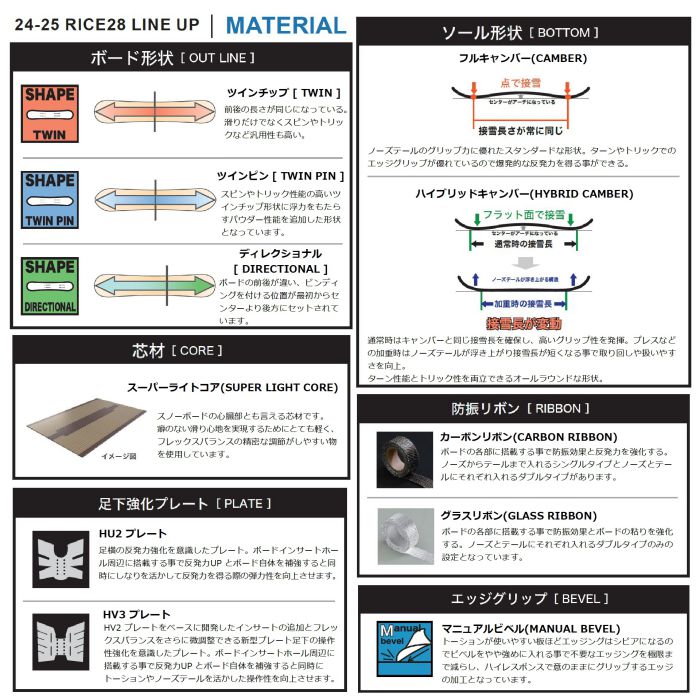 24-25 RICE28 ライス RT7 アールティーセブン キャンバー フルツイン