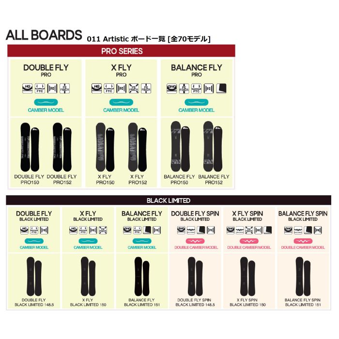 未使用011Artistic DOUBLE FLY148.5cm 23-24_3 DOUBLE FLY - 011Artistic [ゼロワンワンアーティスティック