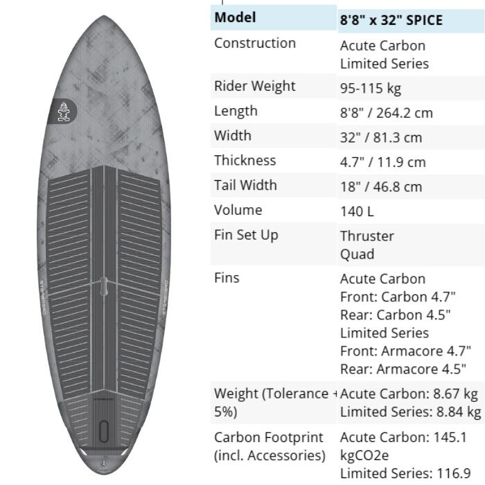 STARBOARD スターボード SPICE 8'8” x 32” 140L Acute Carbon スパイス
