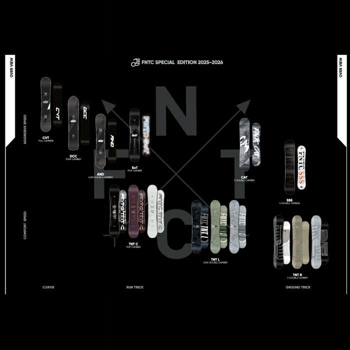 25-26 FNTC エフエヌティーシー CVT キャンバーモデル フルキャンバー