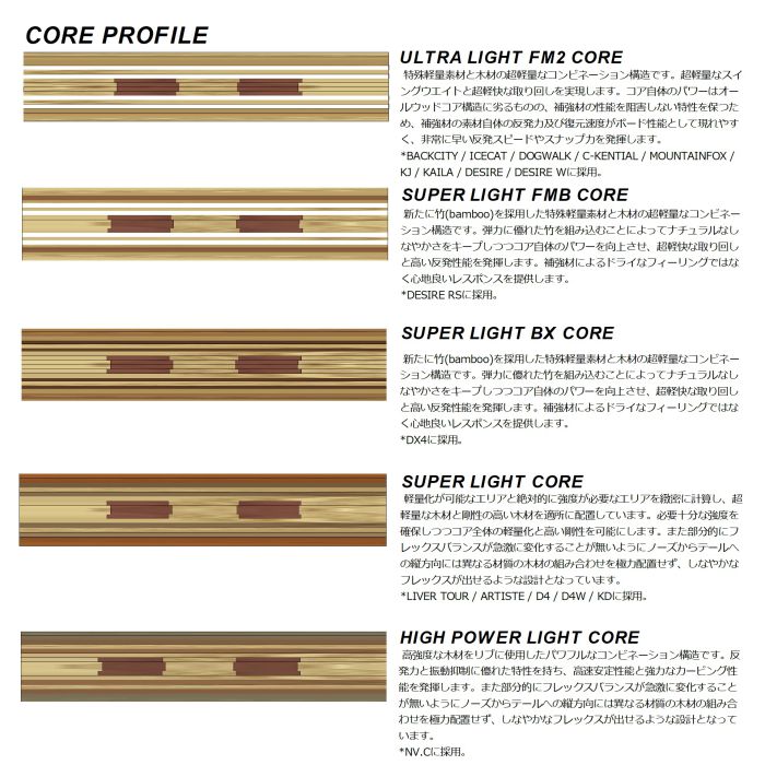 スノーボード kou35-1020 スノーボード kou35-1020 スノーボード kou35-1020 スノーボード