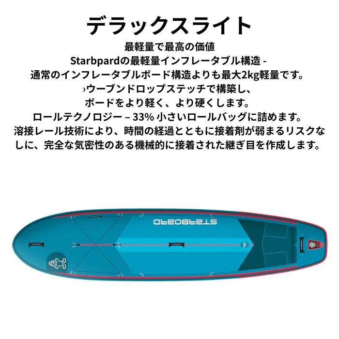 STARBOARD I GO DELUXE LITE ROLL 11'2