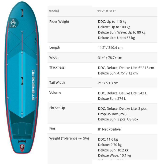 STARBOARD I GO DELUXE LITE ROLL 11'2