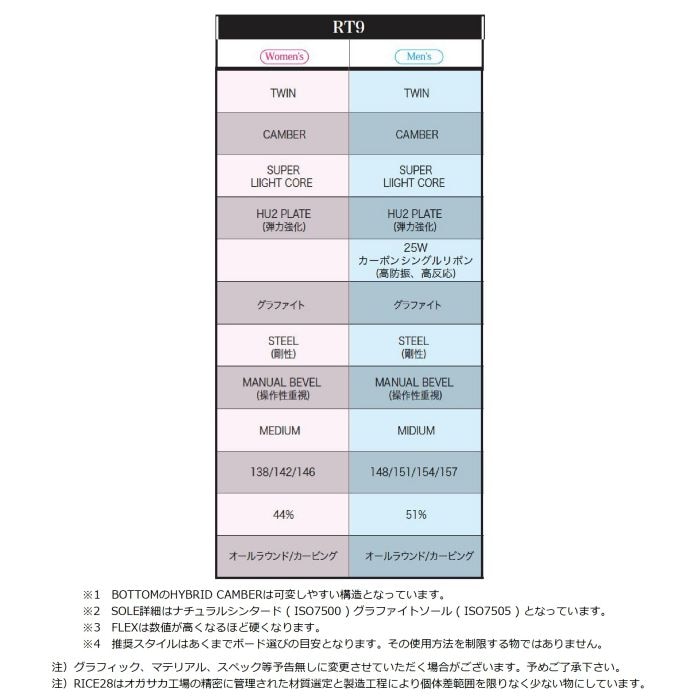 24-25 RICE28 ライス RT9 アールティーナイン キャンバー フルツイン