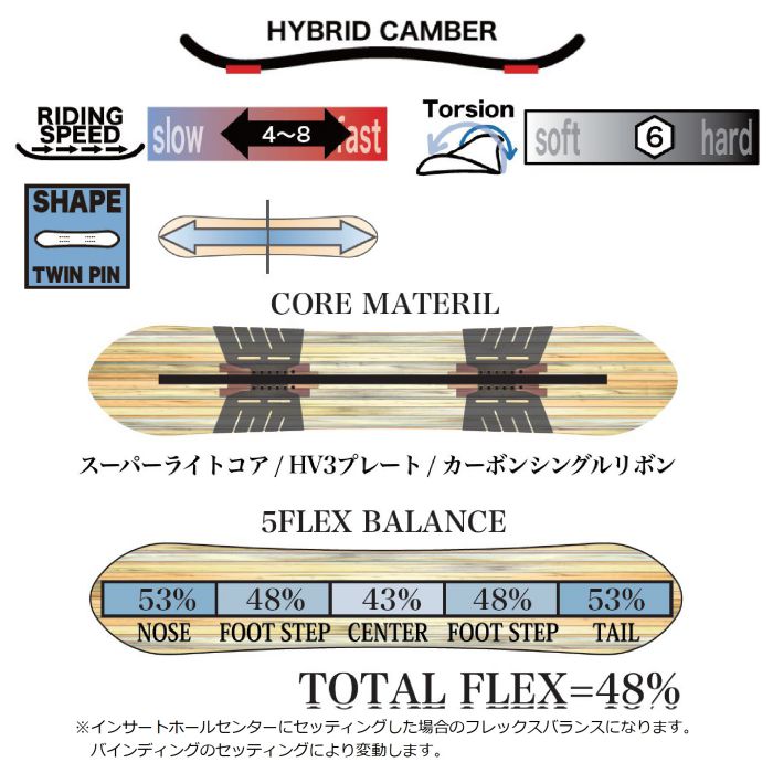 24-25 RICE28 ライス TP8 ツインピンエイト 151/154/157 ハイブリッド