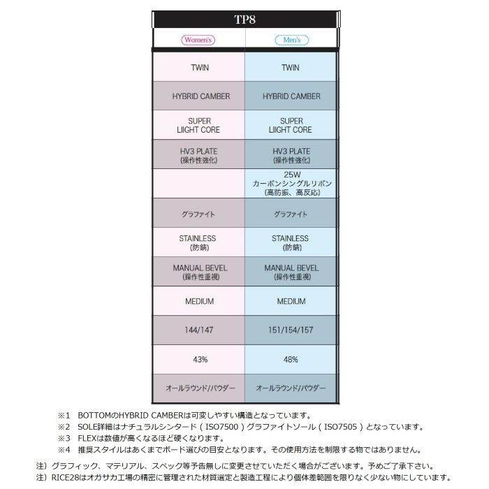 24-25 RICE28 饤 TP8 ĥԥ󥨥 151/154/157 ϥ֥åɥС եĥ 饦 ѥ   Ρܡ  