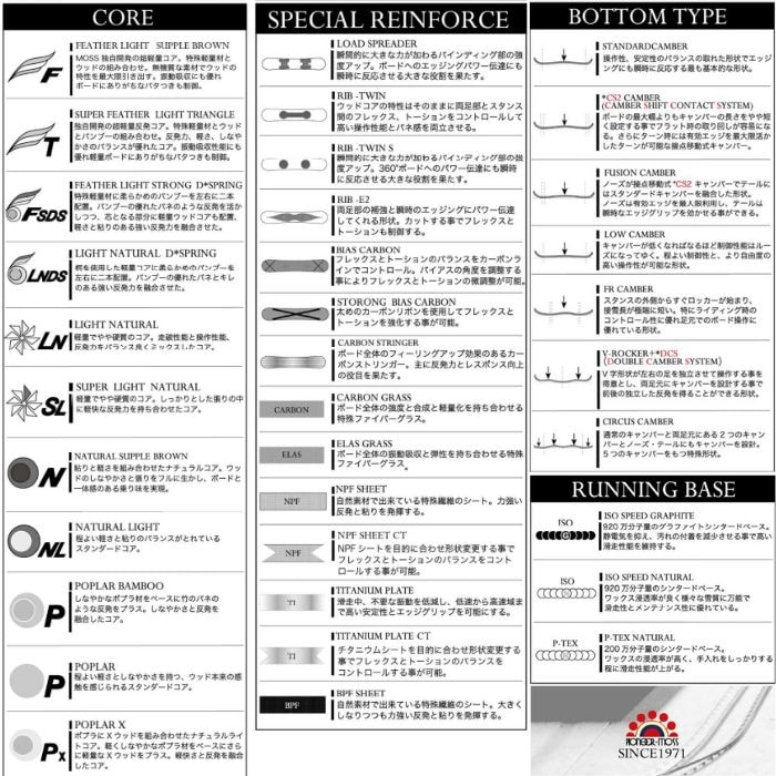 24-25 MOSS SNOWBOARDS ⥹Ρܡ Q60 奦ޥ Ρܡ  160 