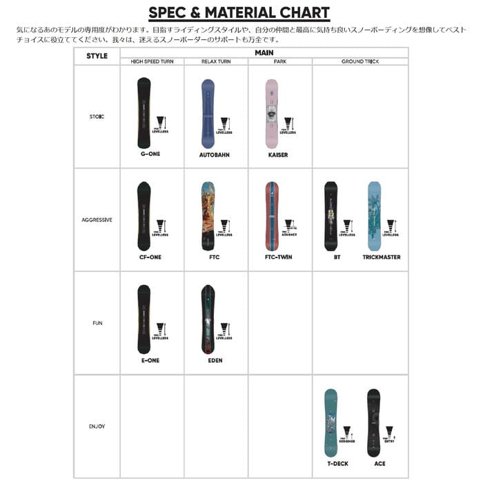 26-27 FANATIC G-ONE 160 フルキャンバー ディレクショナル カーボン