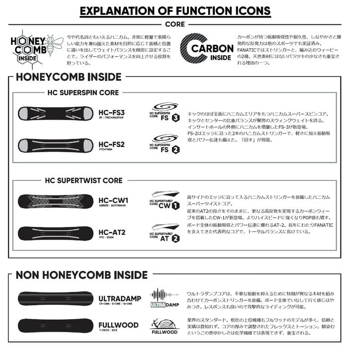 26-27 FANATIC G-ONE 160 フルキャンバー ディレクショナル カーボン