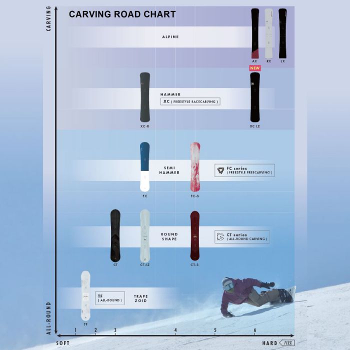 スノーボード OGASAKA FC 145 楽天市場】オガサカfc 145の通販