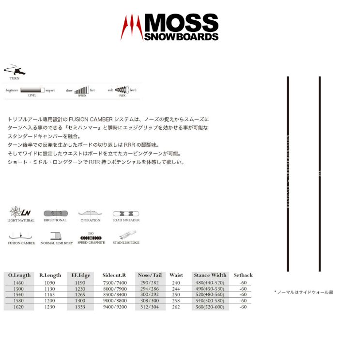 MOSS RRR 158 24-25モデル 24-25 MOSS SNOWBOARDS モススノーボード