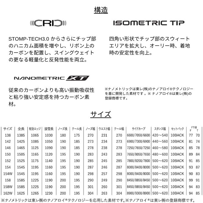 25-26 YONEX ヨネックス SMOOTH スムース SM25 ライトブルー