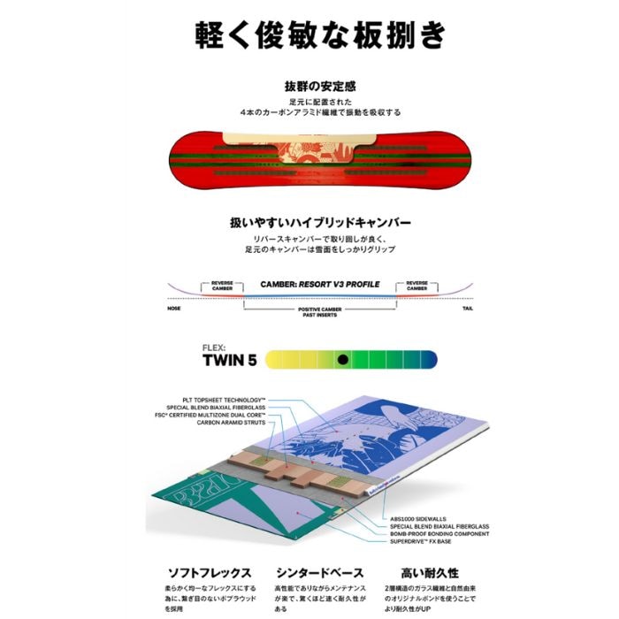 23-24 CAPITA キャピタ PARADISE 139/141/143/145/147/149