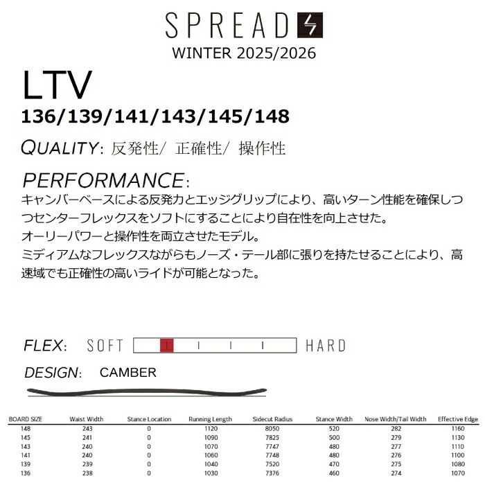 25-26 SPREAD スプレッド LTV 136/139/141/143/145/148 キャンバー