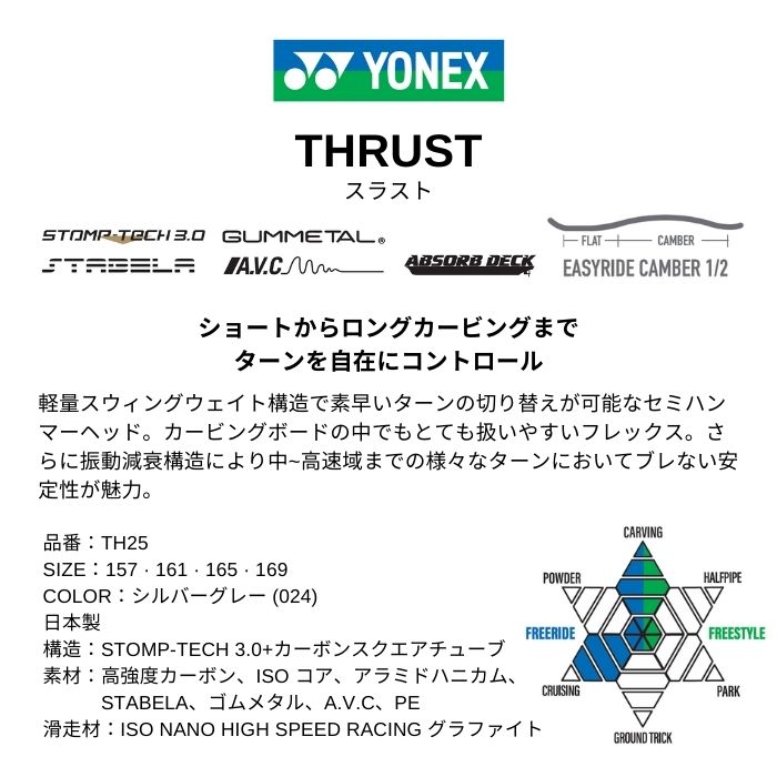 25-26 YONEX ヨネックス THRUST スラスト TH25 シルバーグレー
