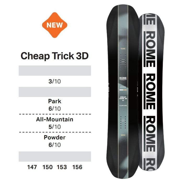 25-26 ROME Cheap Trick 3D 147/150/153/156 コンタクトキャンバー