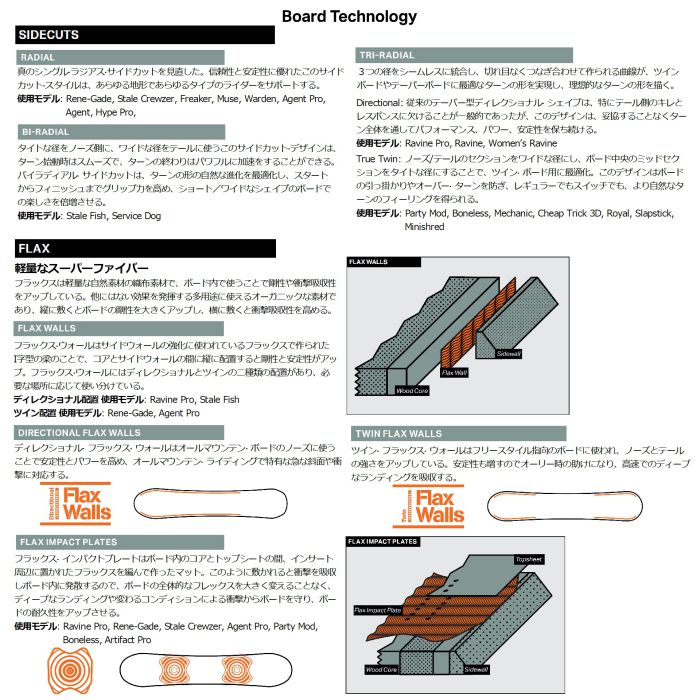 25-26 ROME Cheap Trick 3D 147/150/153/156 コンタクトキャンバー
