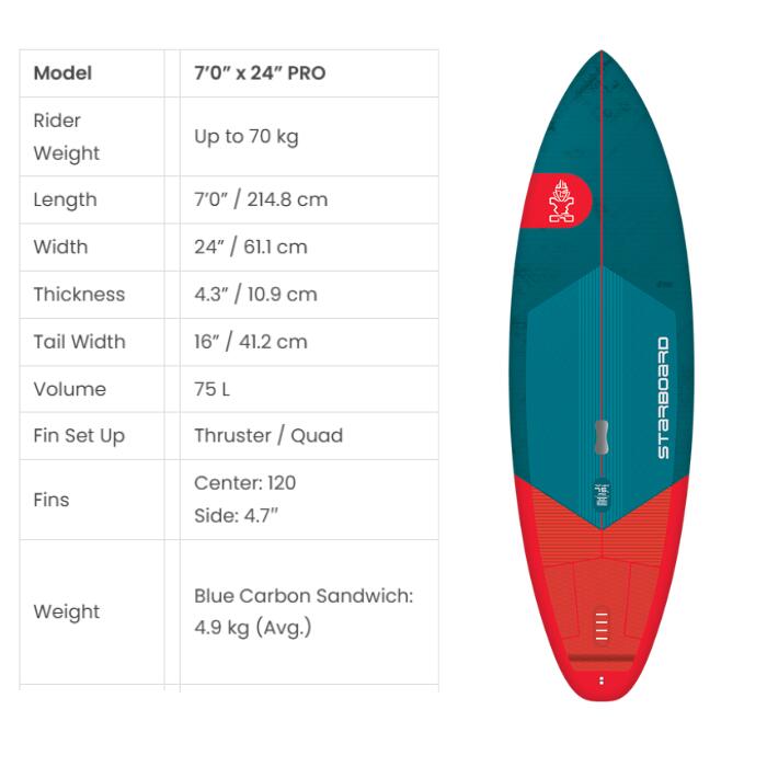 STARBOARD スターボード 25 PRO 7'0