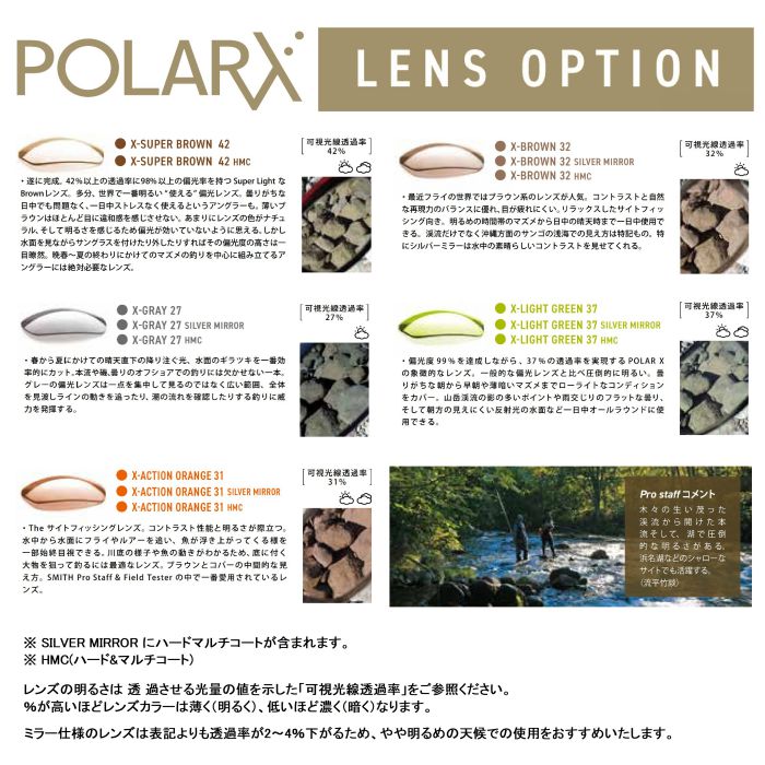 SMITH スミス ACTION POLAR 207700840 イーストバンクコア Matte Black