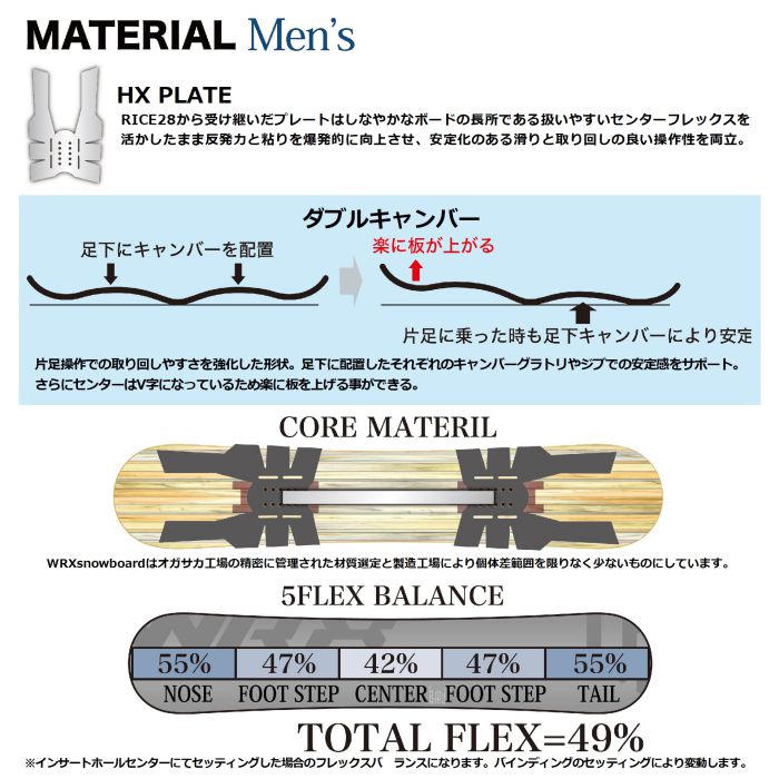 24-25 WRX Mk-W ディレクショナル ツイン ダブルキャンバー カービング
