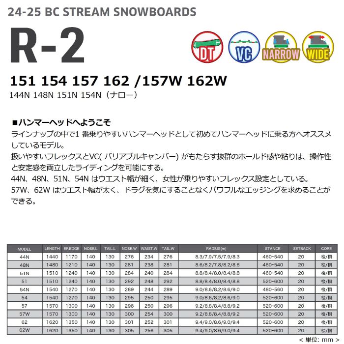 24-25 BC STREAM R-2 ディレクショナルツイン バリアブルキャンバー