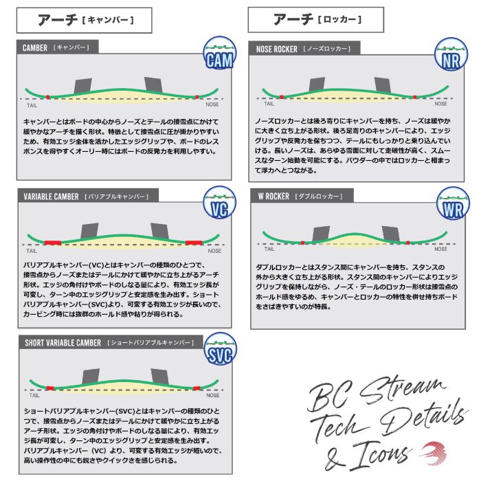 24-25 BC STREAM R-2 ディレクショナルツイン バリアブルキャンバー