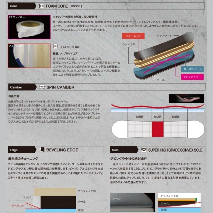 X.FLY SPIN ダブルキャンバー スノーボードビンディングセット X.FLY SPIN ダブルキャンバー スノーボードビンディングセット