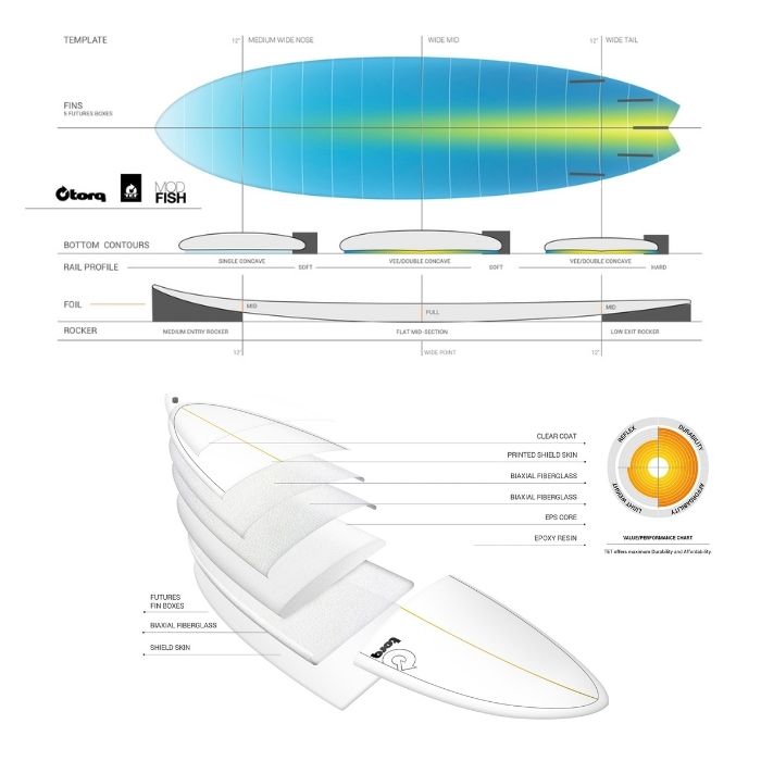 TORQ Surfboard トルクサーフボード MODFISH 6'3” モッドフィッシュ