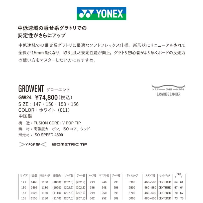 24-25 YONEX ヨネックス GROWENT グローエント GW24 ホワイト