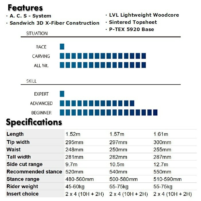 AMICSS アミックス DFX キャンバー ディレクショナル カービング