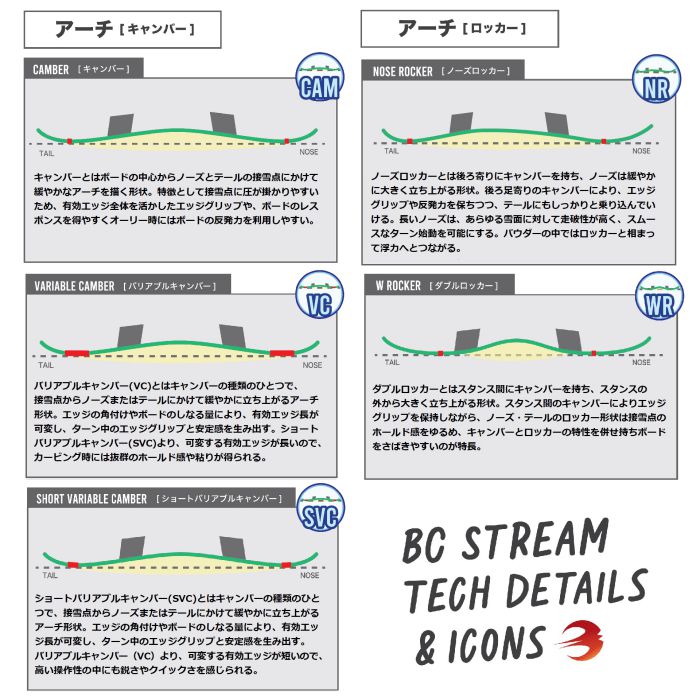 25-26 BC STREAM BRAH 145/148/151/154 ツイン ダブルロッカー セミ
