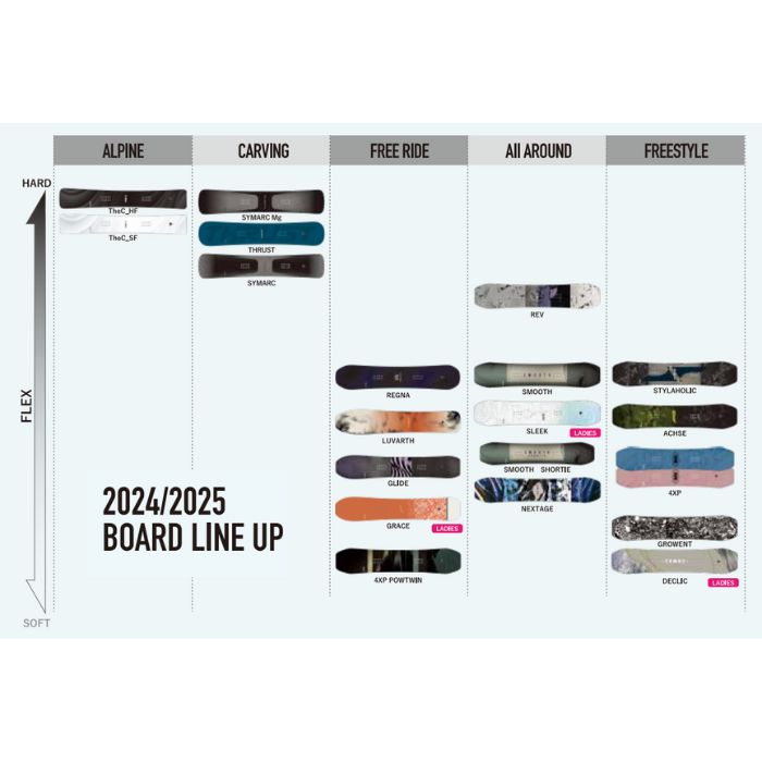 24-25 YONEX ヨネックス THE C SOFT FLEX/HARD FLEX ザ・シー TC24SF