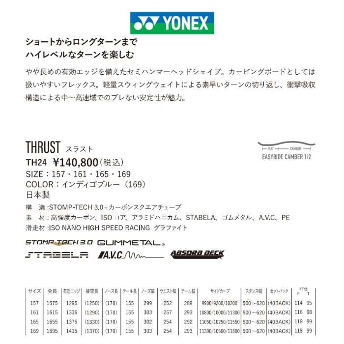 24-25 YONEX ヨネックス THRUST スラスト TH24 インディゴブルー